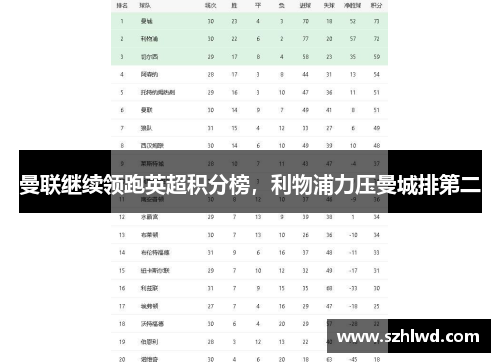 曼联继续领跑英超积分榜，利物浦力压曼城排第二